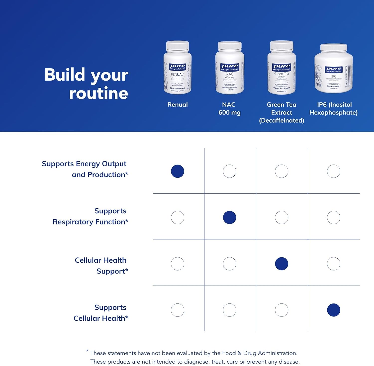Pure Encapsulations Renual | Urolithin A | Apoyo a la Función Muscular y Salud Mitocondrial | 60 Cápsulas