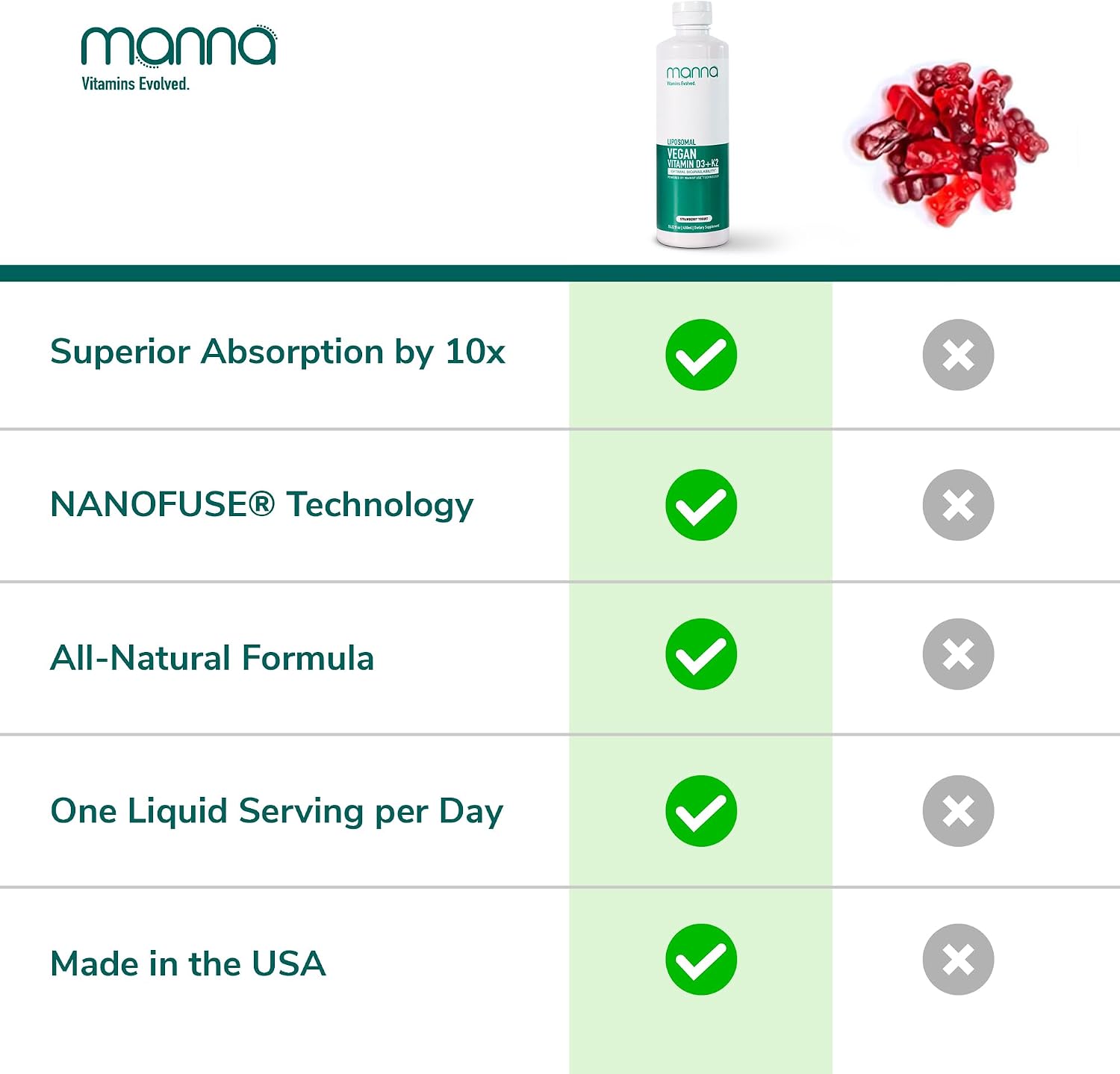 Manna Vitamins Evolved Liposomal Vegan D3 & K2