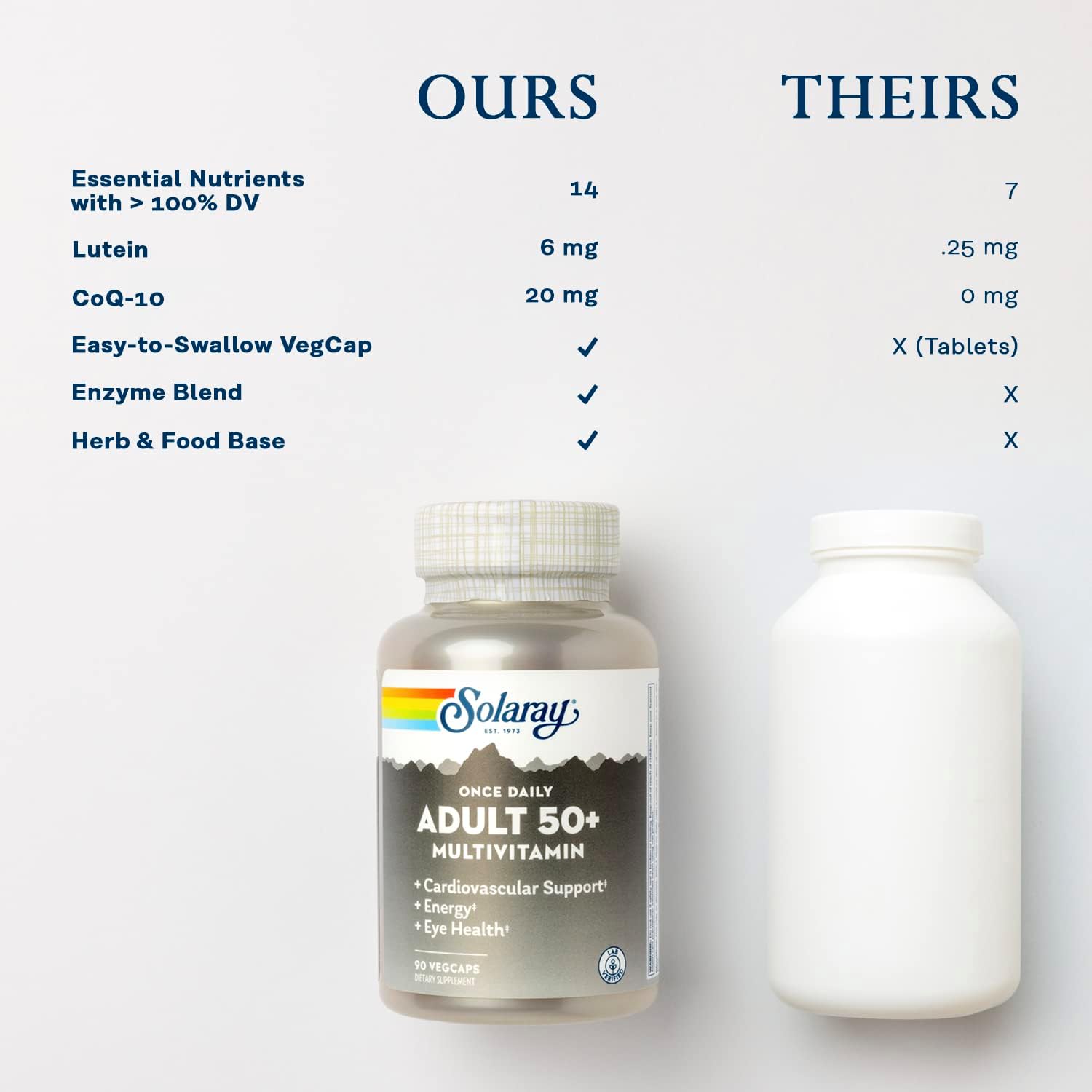 Solaray Once Daily Adult 50+ Multivitamínico Completo para Mujeres y Hombres, 90 Cápsulas Veganas