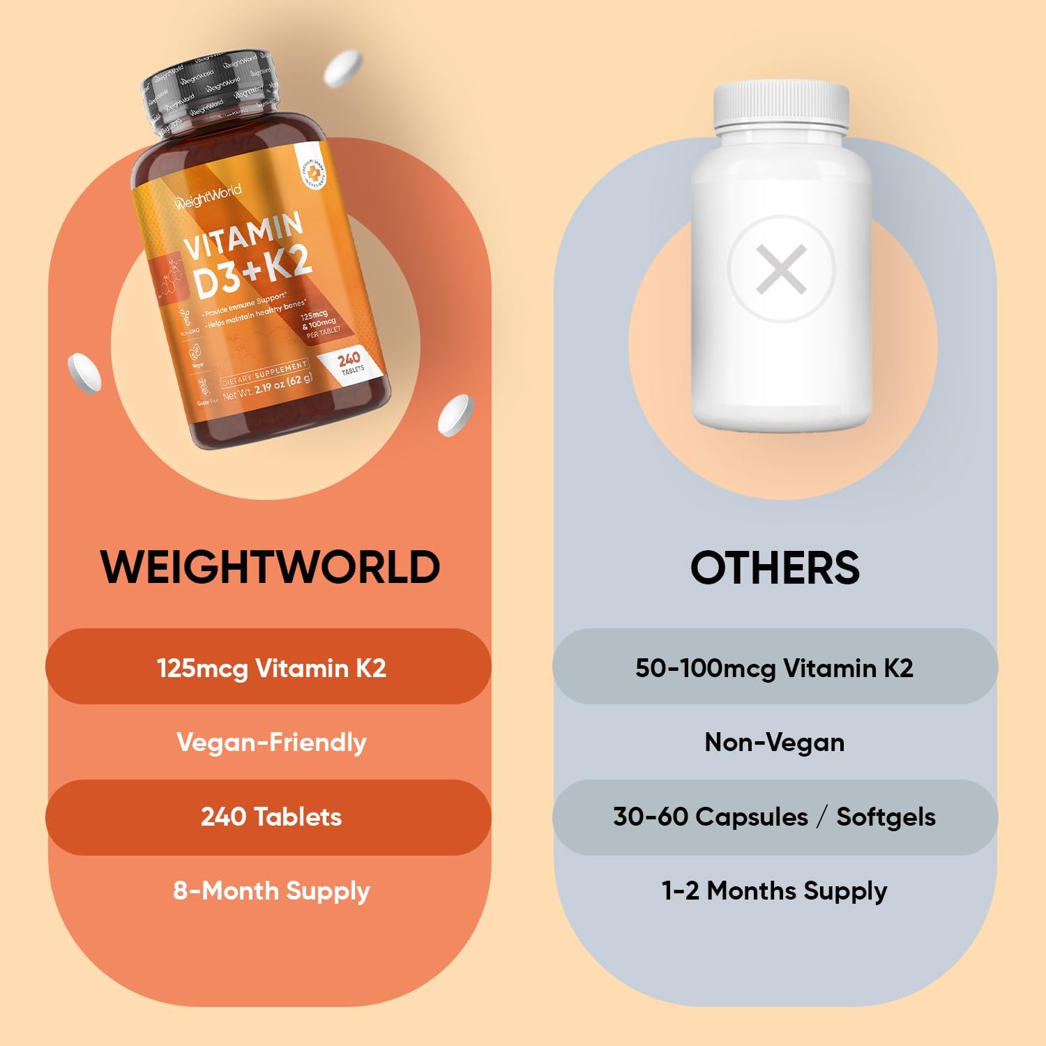 WeightWorld Vitamina D3 4000 UI + K2 (MK-7) 125mcg - 240 Comprimidos Veganos