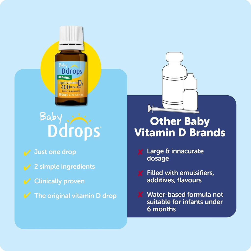 Ddrops Baby 400 UI Vitamina D3, 90 gotas, 2.5 ml