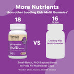 Renzo's Multivitamínico Infantil con Hierro - Comprimidos Disolubles Sabor Cereza - 60 unidades