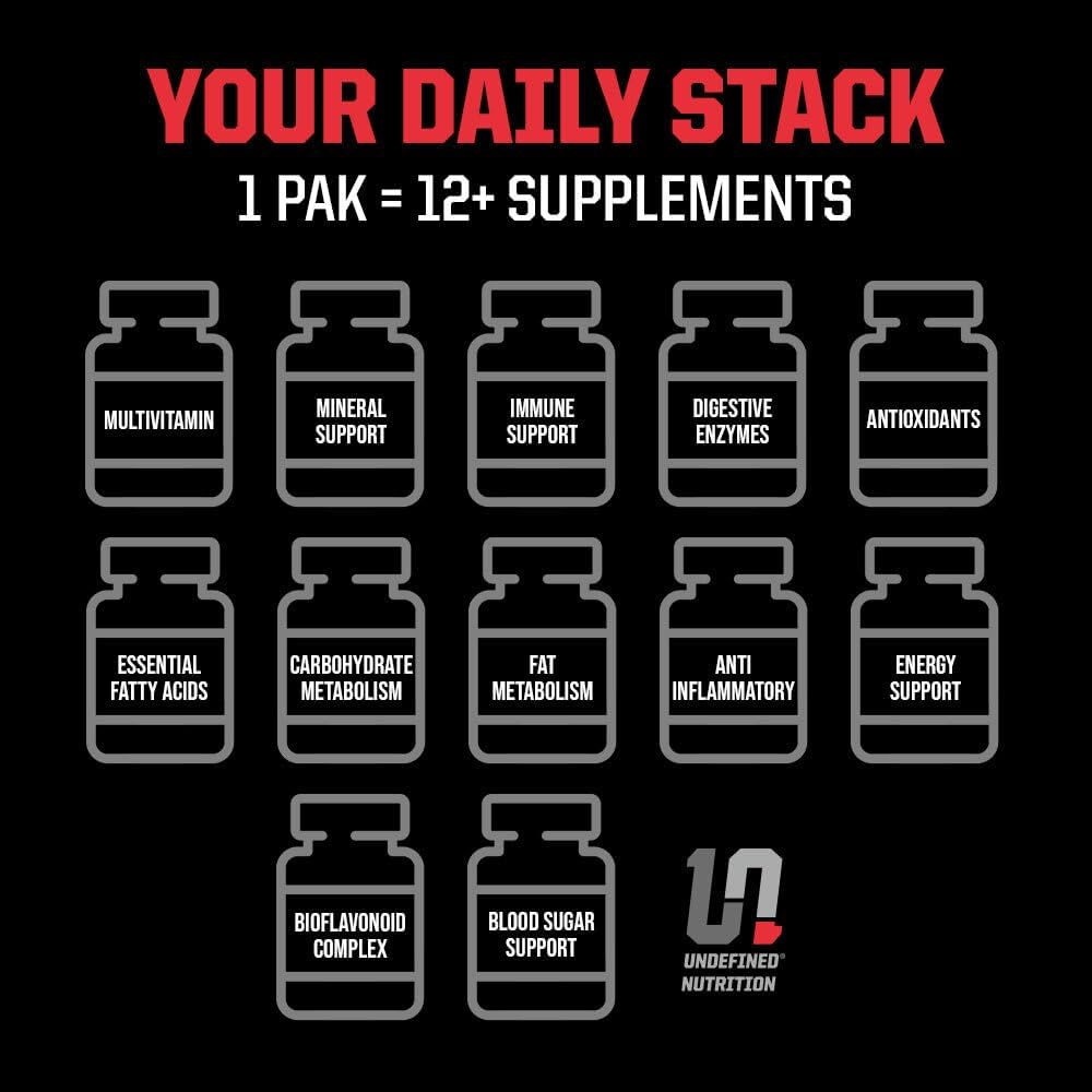 Undefined Nutrition Pro-VIT by Brian Shaw – Pack Multivitamínico Completo para Hombres y Mujeres (30 Días)