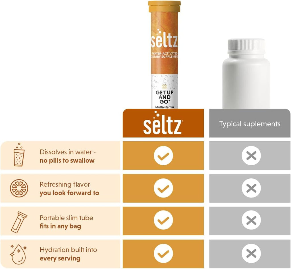 Seltz Multivitamínico en Comprimidos Efervescentes con Luteína, Antioxidante Diario y Apoyo a la Salud Ocular, Get Up and Go, Sabor Tropical, Se Disuelve en Agua, 120 Comprimidos, Paquete de 6