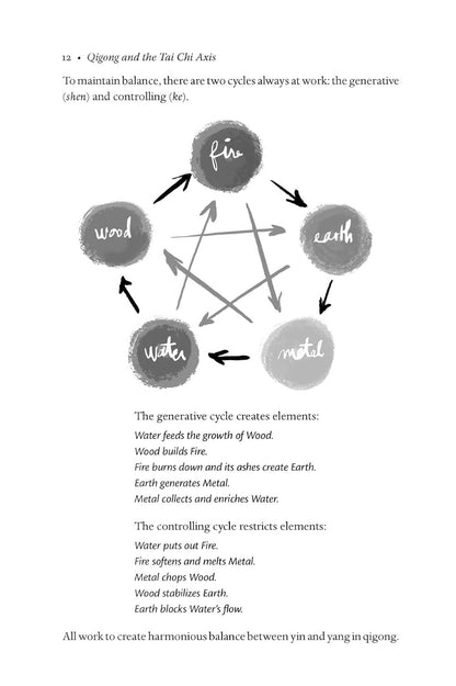 Qigong and the Tai Chi Axis: Nourishing Practices for Body, Mind, and Spirit – Image 5