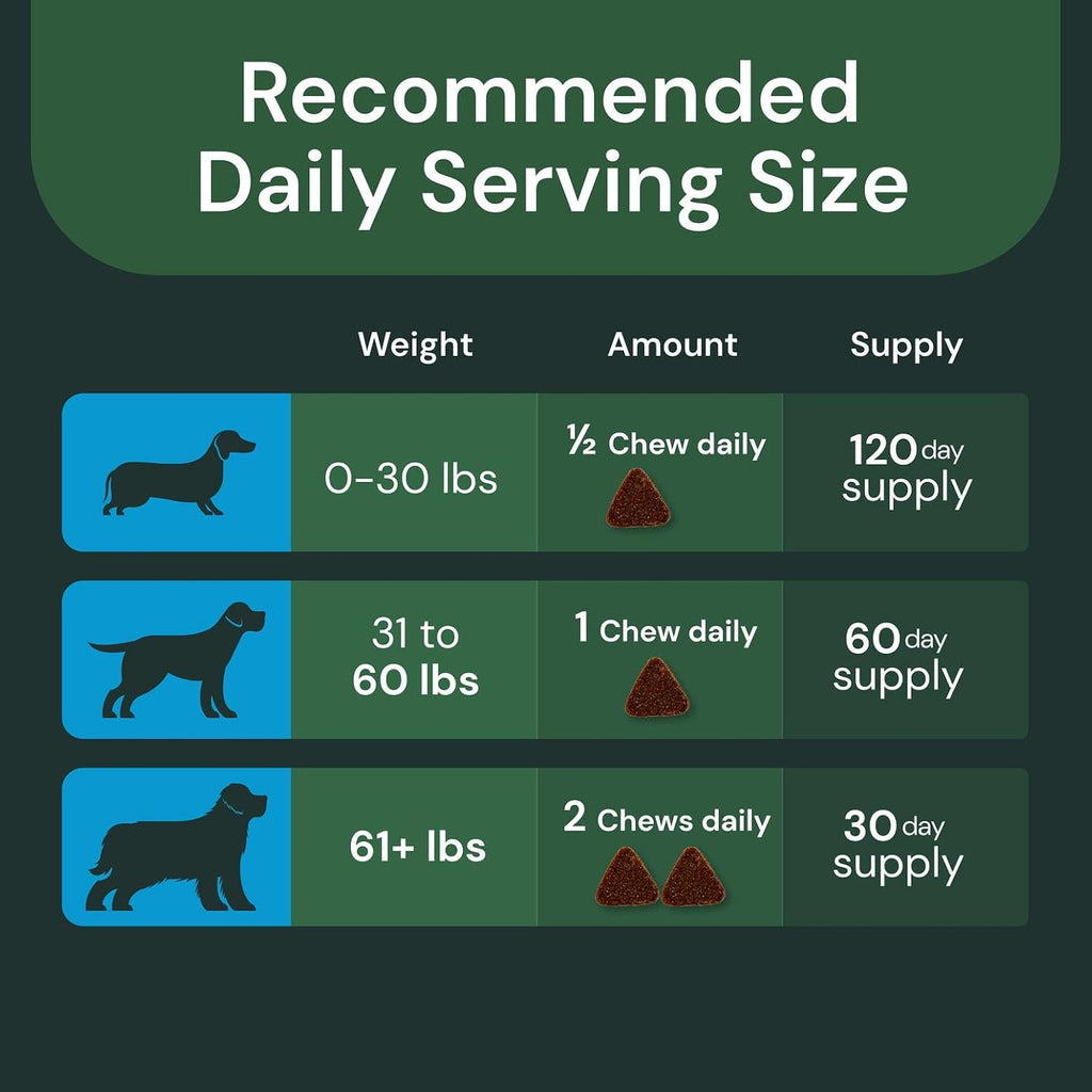 VetriScience Veterinary Strength Liver Health Chews - Suplemento Hepático para Perros, 60 Comprimidos