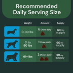 VetriScience Veterinary Strength Liver Health Chews - Suplemento Hepático para Perros, 60 Comprimidos