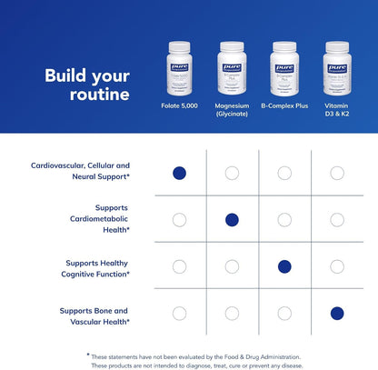 Pure Encapsulations - Folate 5,000 - Ácido – Forma: Busca “L-5-MTHF”, “Metafolin®” o “metilfolato” en la etiqueta. – Image 6