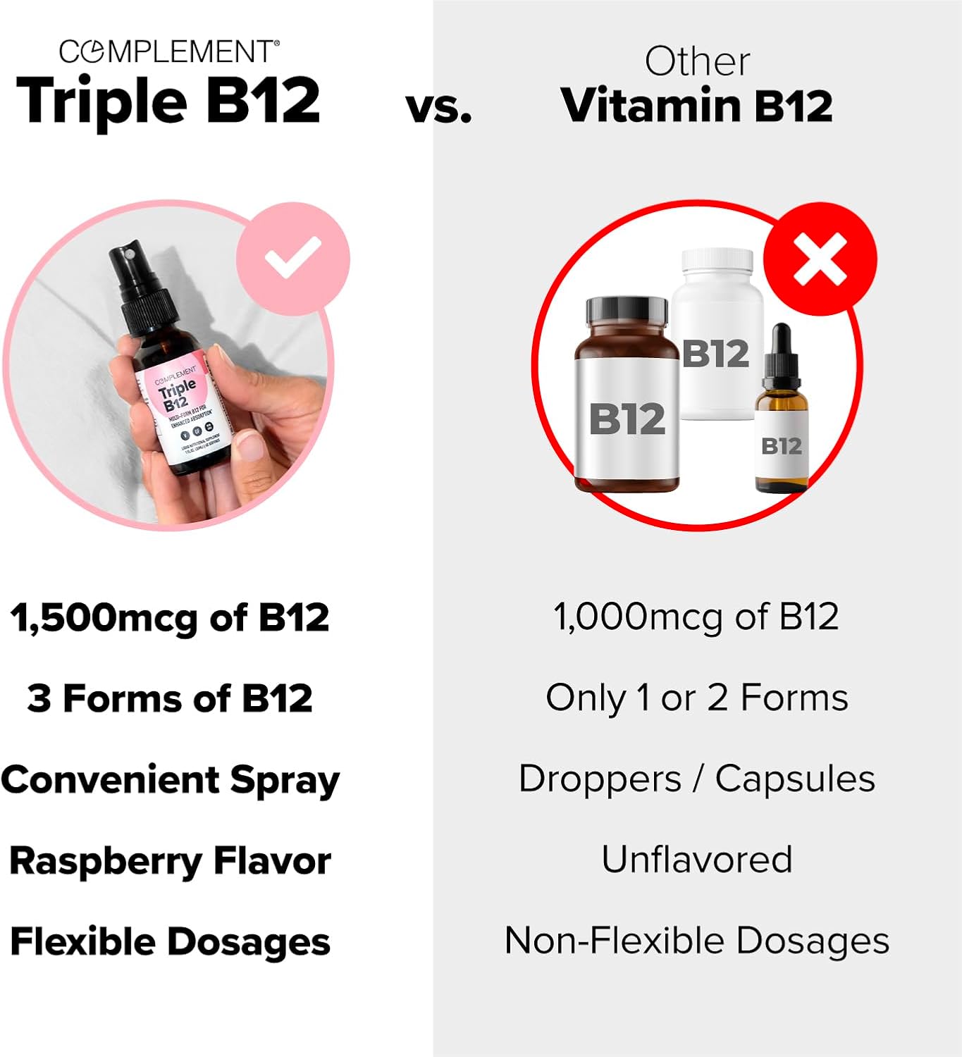 Complement Vegan Vitamin Triple B12 Liquid Spray - 1500 mcg B12 para Energía, Estado de Ánimo, Sistema Nervioso, Función Cognitiva para Niños y Adultos - Mezcla de Frambuesa Complejo B (60 Servicios)