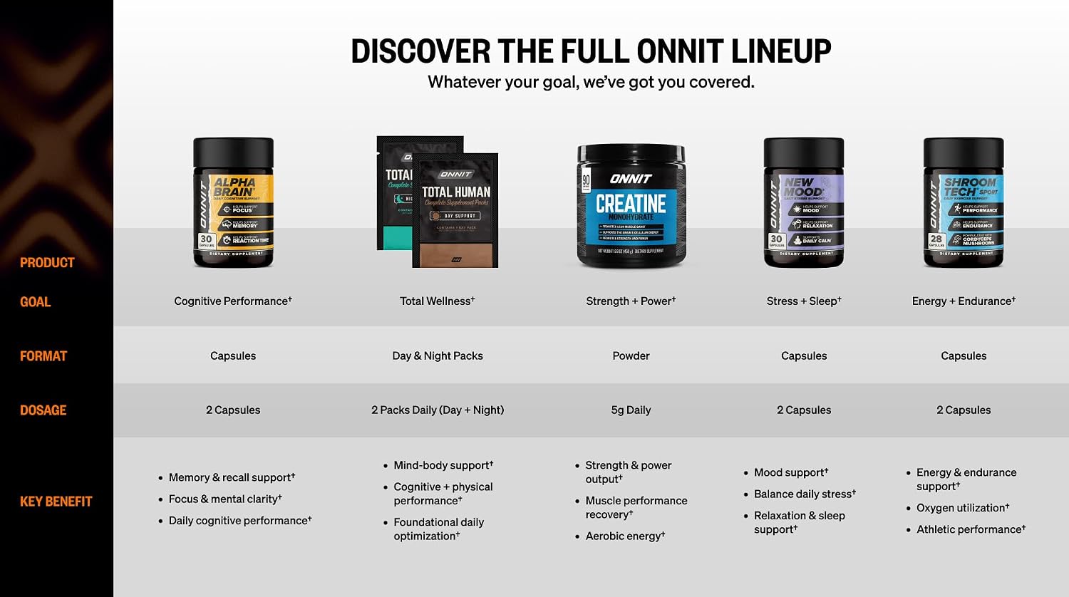 ONNIT Cognitive & Mood Support Pack: Alpha Brain Nootrópico (30 cápsulas) + New Mood Apoyo al Estrés (60 cápsulas)