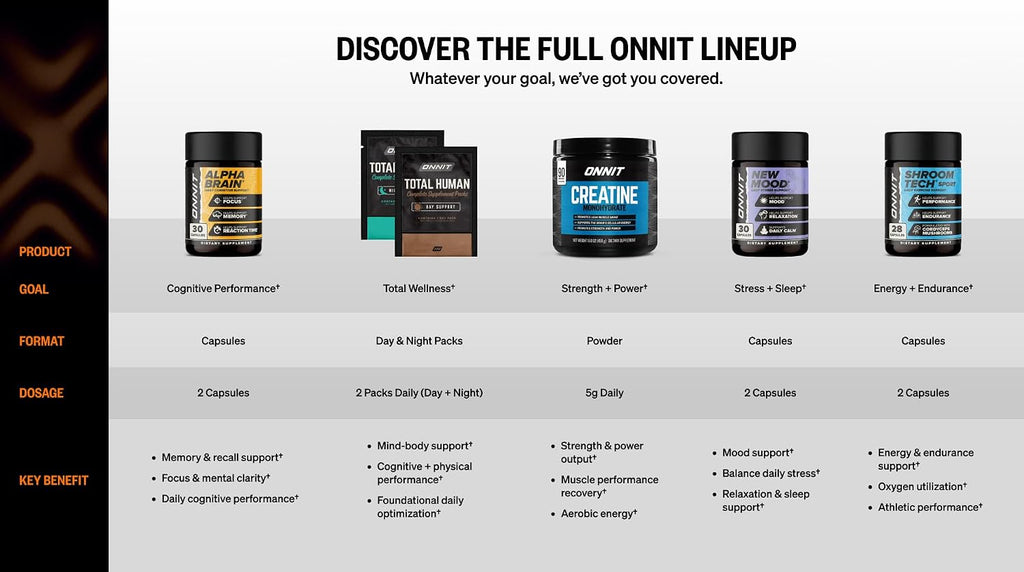 ONNIT Pack Cognitivo y Ánimo: Alpha Brain (90 cápsulas) + New Mood (30 cápsulas)