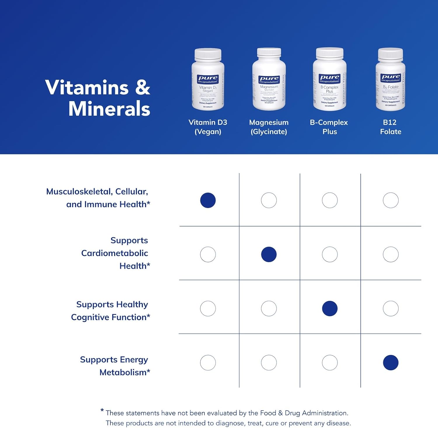 Pure Encapsulations Vitamina D3 Vegana | Salud Ósea, Cardiovascular e Inmune* | 120 Cápsulas