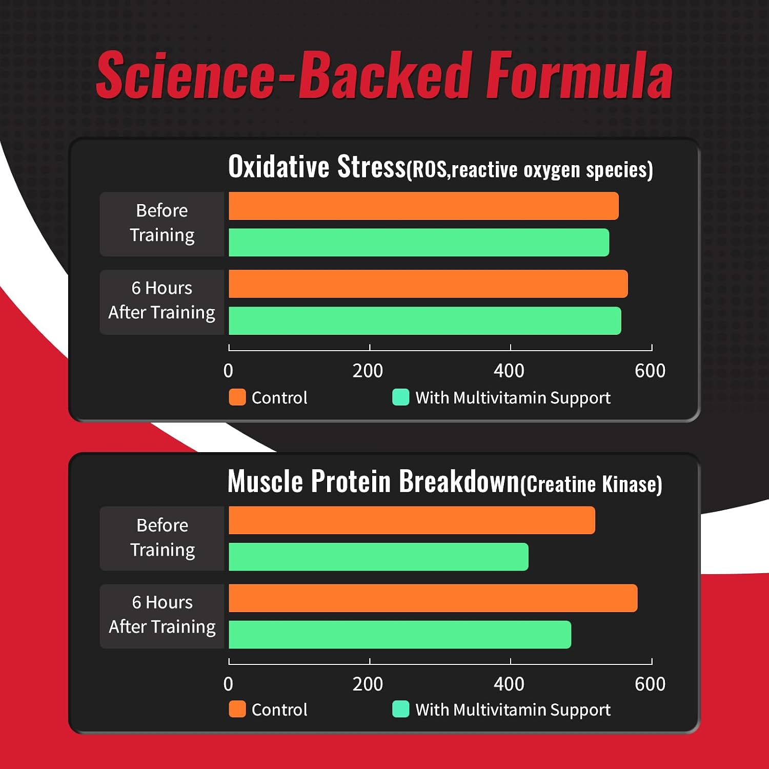 Multivitamínico con Creatina y BCAA para Cardio – Protección Cardíaca y Recuperación Muscular