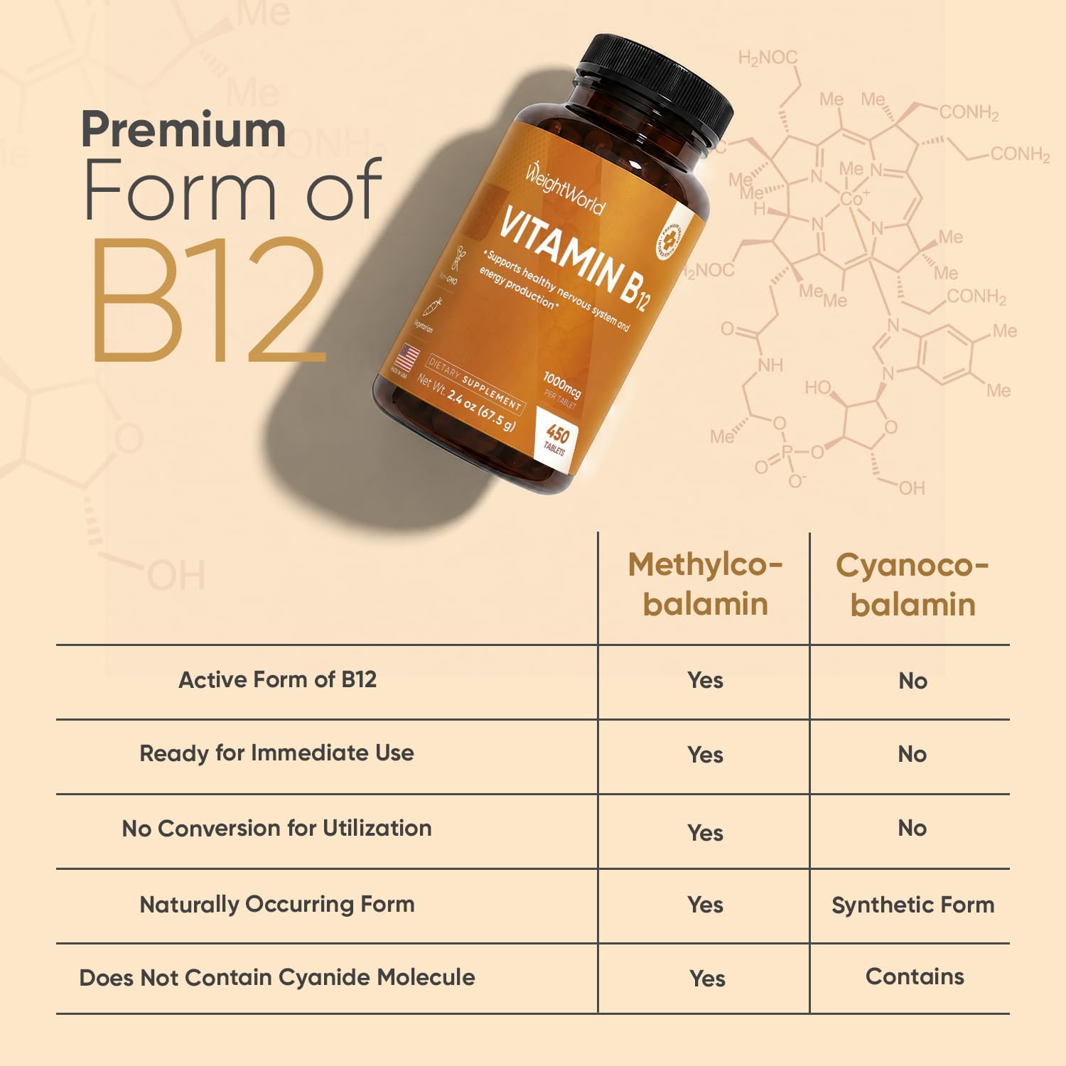 WeightWorld Vitamina B12 1000 mcg - 450 Comprimidos - Metilcobalamina Activa - Vegano, No-GMO - 1+ Año de Suministro
