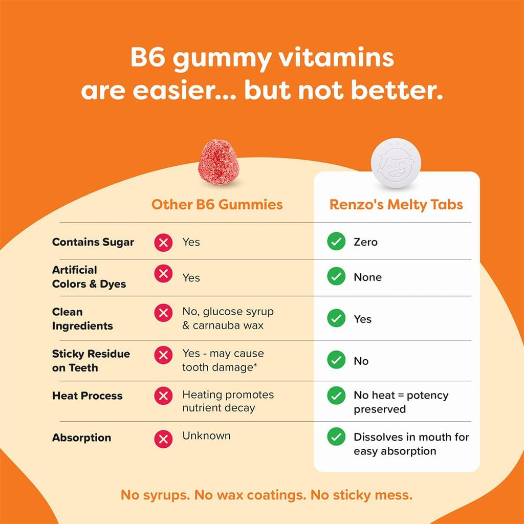 Renzo's Bright & Brainy Vitamina B6, Comprimidos Disolventes para Niños, 60 Unidades, Sabor Naranja Sin Azúcar