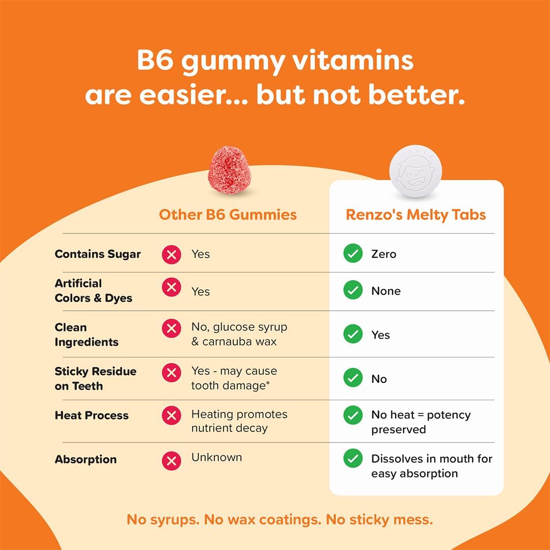 Renzo's Bright & Brainy Vitamina B6, Comprimidos Disolventes para Niños, 60 Unidades, Sabor Naranja Sin Azúcar