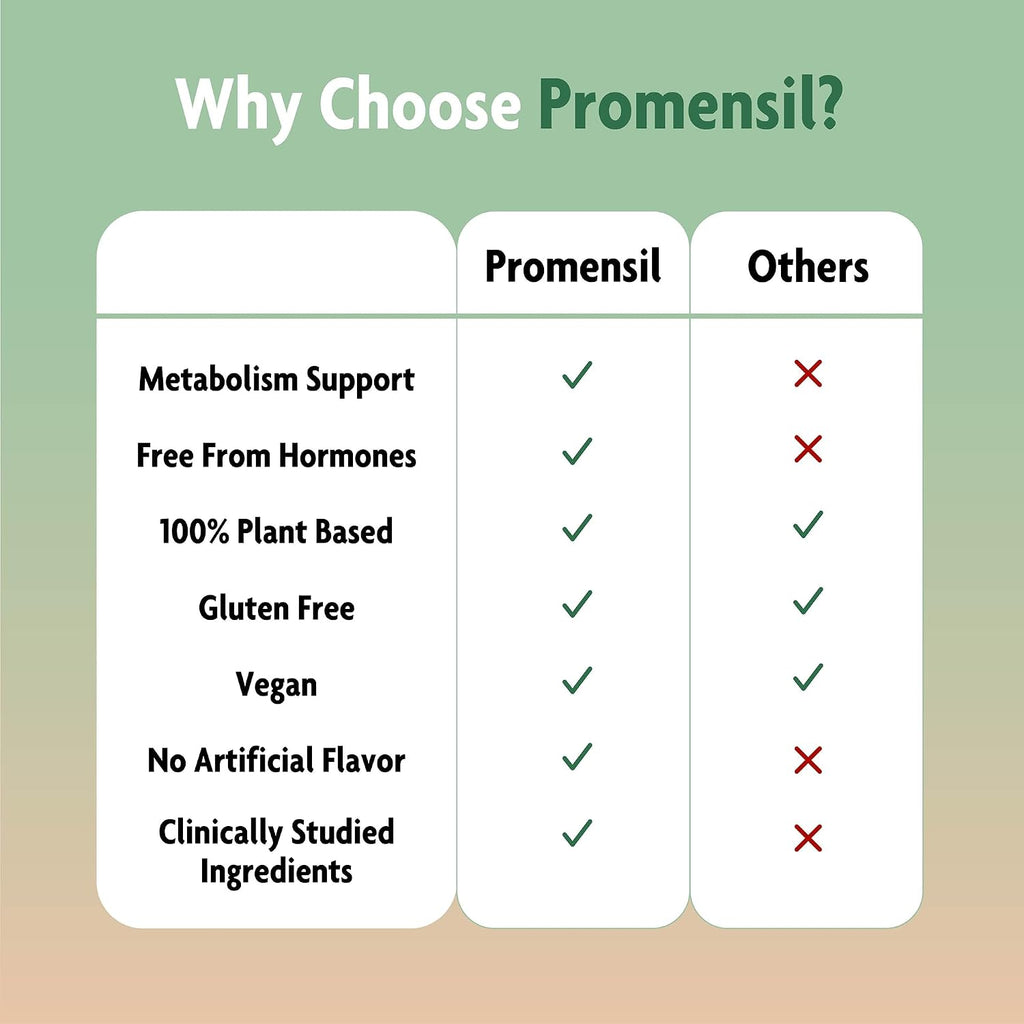 Promensil Weight Loss Support - Berberina HCL con Té Verde y Sauzgatillo - 60 Comprimidos