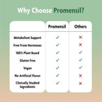 Promensil Weight Loss Support - Berberina HCL con Té Verde y Sauzgatillo - 60 Comprimidos