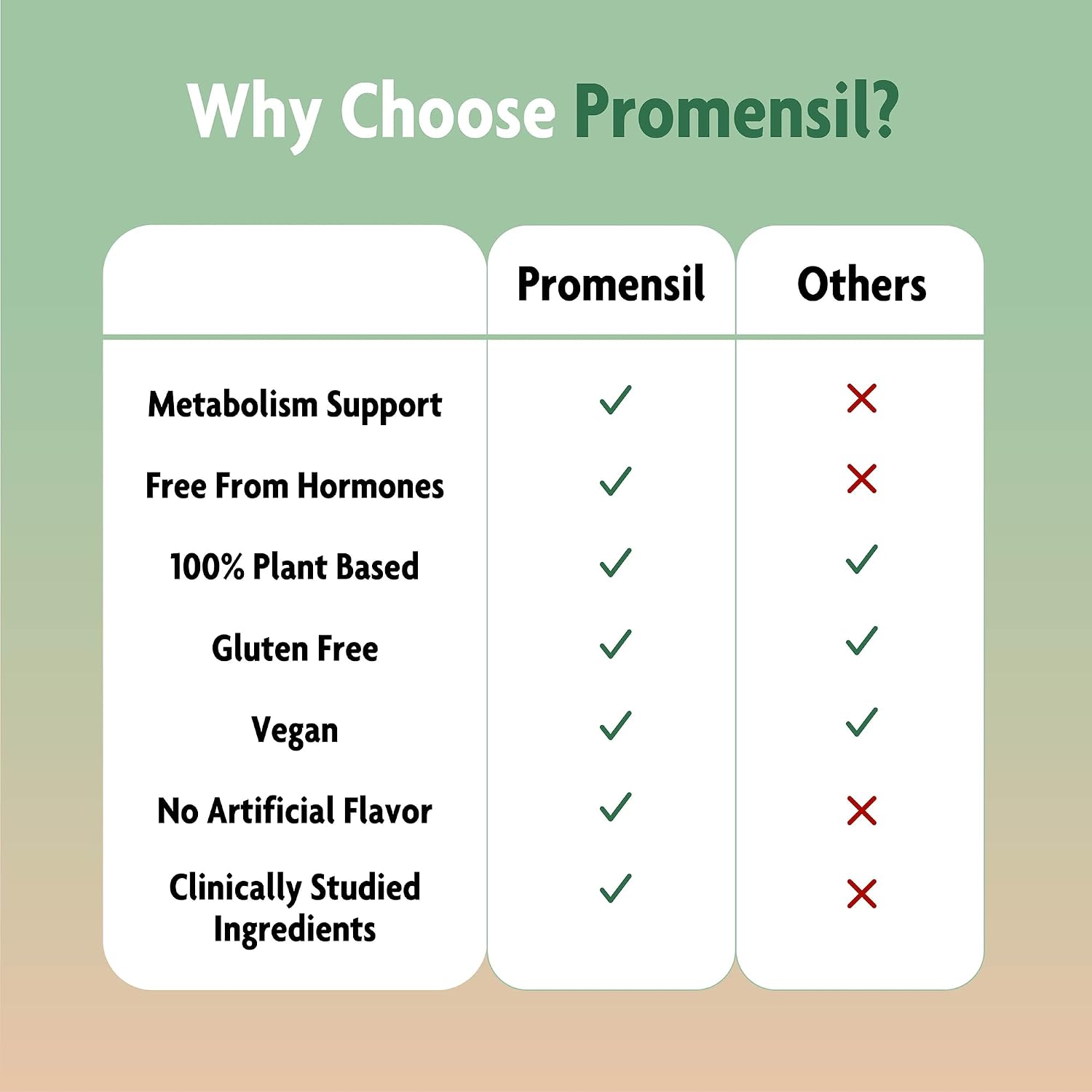 Promensil Weight Loss Support - Berberina HCL con Té Verde y Sauzgatillo - 60 Comprimidos