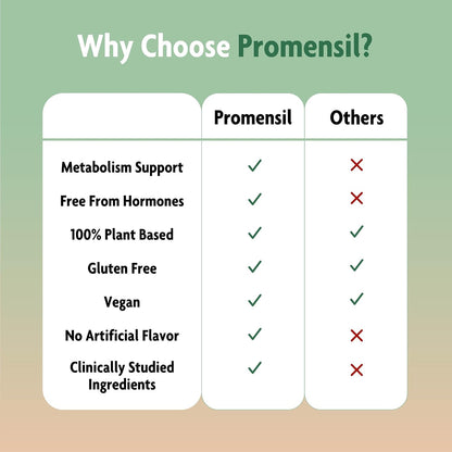 Promensil Weight Loss Support - Berberina HCL con Té Verde y Sauzgatillo - 60 Comprimidos – Image 5