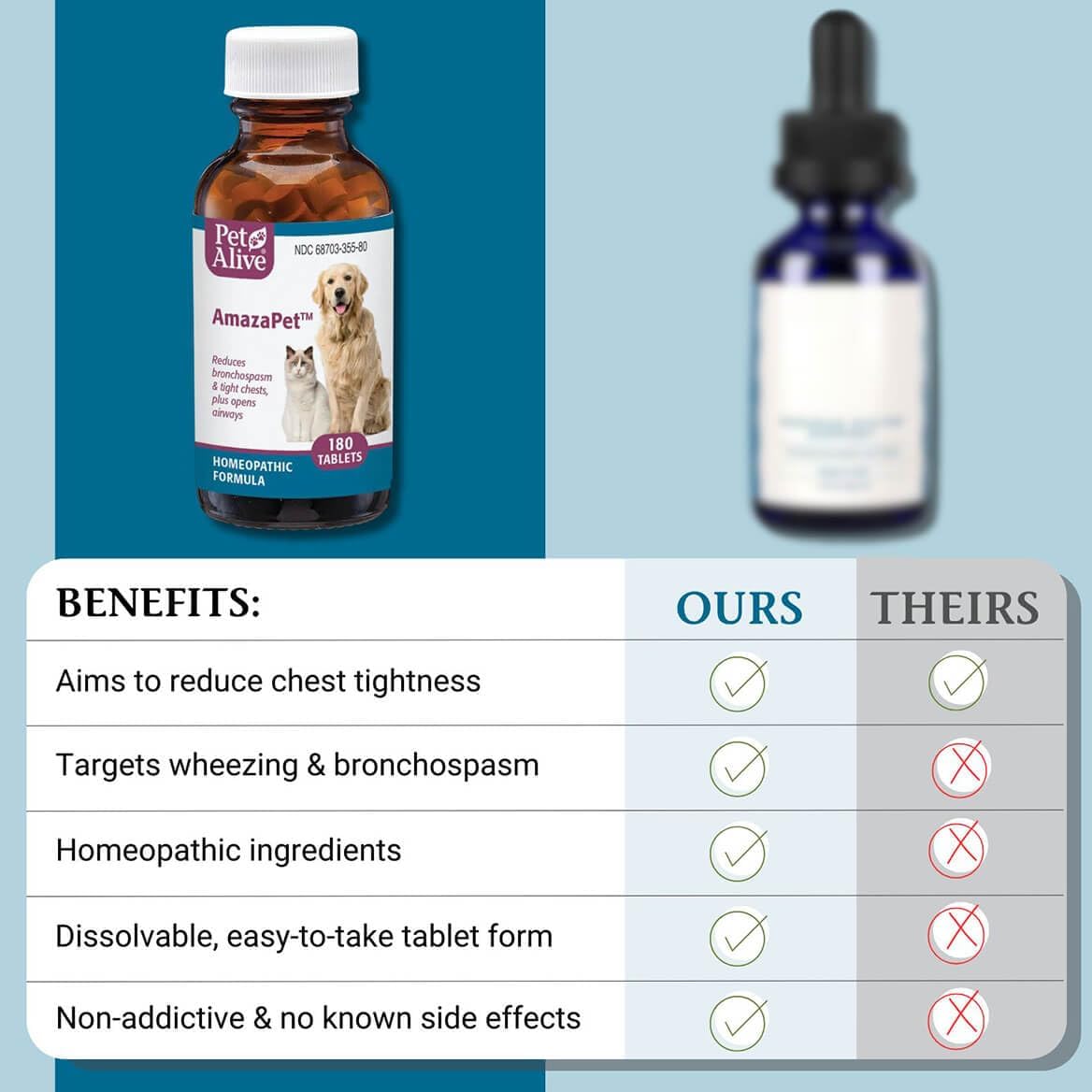 AmazaPet – Comprimidos para la tos y el soporte respiratorio en perros y gatos (180 comprimidos)