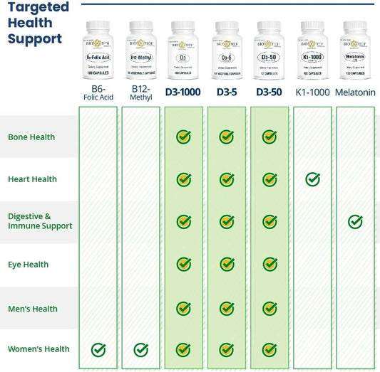 Bio-Tech Pharmacal D3-5 (5000 UI), 250 Cápsulas