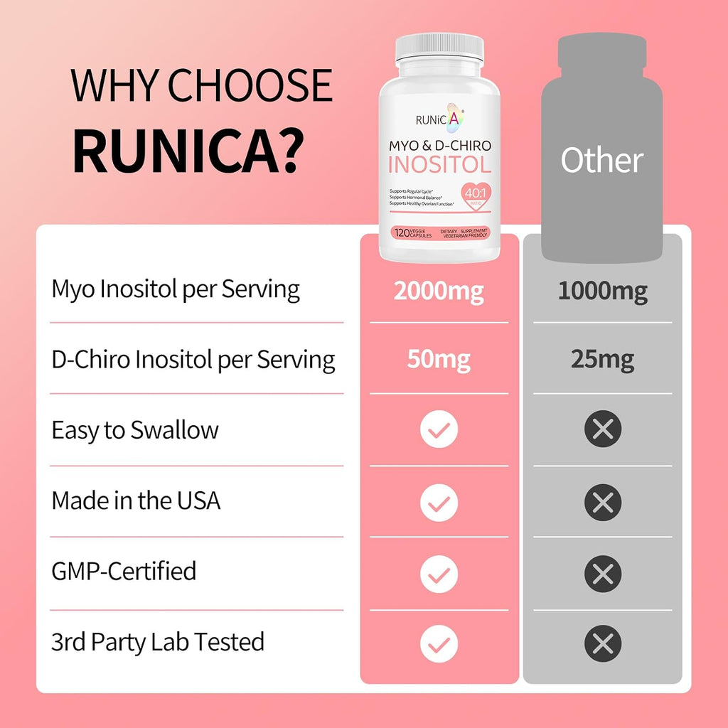 RUNICA Myo-Inositol y D-Chiro Inositol (Proporción 40:1) - 240 Cápsulas, Pack para 60 Días