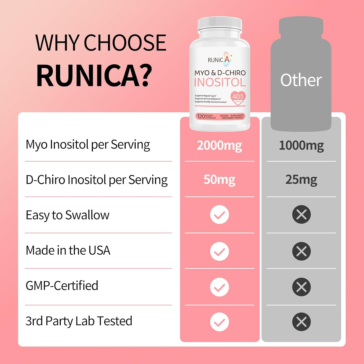 RUNICA Myo-Inositol y D-Chiro Inositol (Proporción 40:1) - 240 Cápsulas, Pack para 60 Días