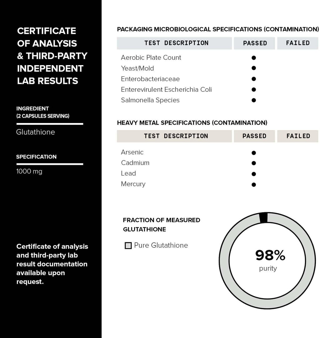 Toniiq Glutatión 1000mg - 120 Cápsulas - Alta Pureza 98%+