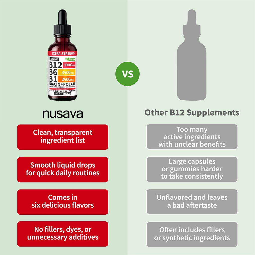 NUSAVA Complejo B12 Líquido Extra Fuerte 10000mcg - Gotas Sublinguales con Metilcobalamina, Sabor Frambuesa (Pack de 2)
