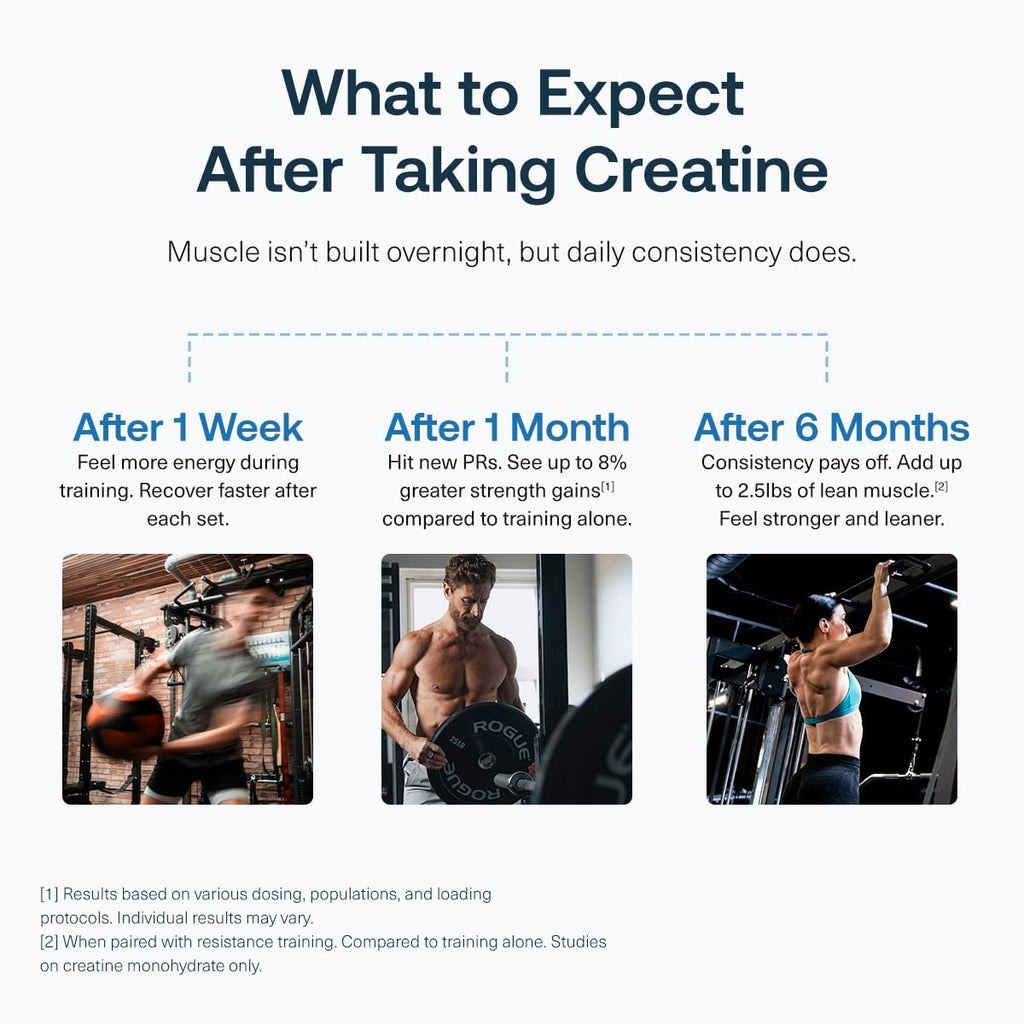 Transparent Labs Creatine HMB - Creatina Monohidrato con HMB, Fresa Limón (30 dosis)