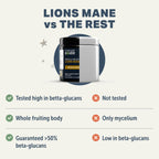 Lion's Mane para Perros – Setas Orgánicas Enteras – Apoyo Cognitivo Natural – 60 Días (Suministro para Perros Grandes)