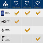 Thrivous Omega Cardioprotector – Suplemento Avanzado para el Corazón y la Circulación con Omega-3 AvailOm, Ajo, Gotu Kola y Corteza de Pino Oligopin – 60 Cápsulas Veganas