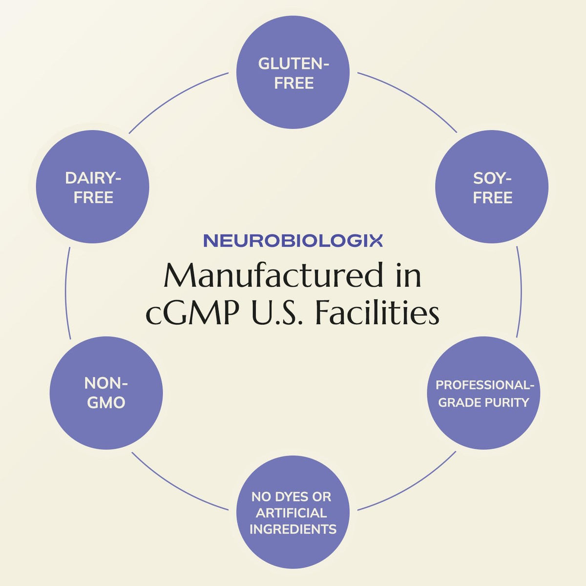 Neurobiologix PEA Soothe Support – Fórmula – Apoyo nervioso: El PEA nutre las células nerviosas y favorece su – Image 9