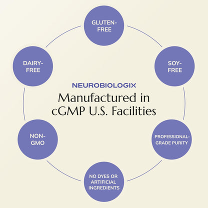 Neurobiologix PEA Soothe Support – Fórmula – Apoyo nervioso: El PEA nutre las células nerviosas y favorece su – Image 9