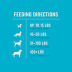 VetIQ Multivitamínico para Perros – Apoya la Función Cerebral, el Sistema Inmunológico y Digestivo – 60 Golosinas Blandas Sabor Ahumado