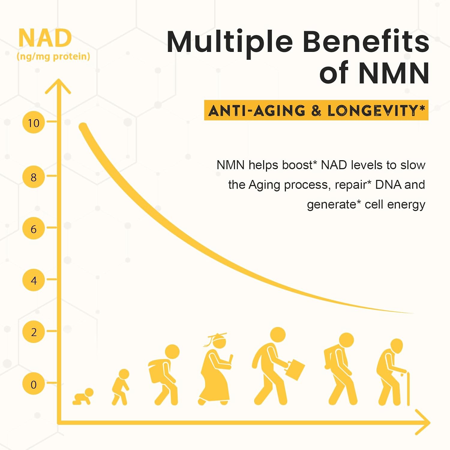 Enprotess NMN Sublingual 500mg - 120 Comprimidos (Suministro para 120 Días)