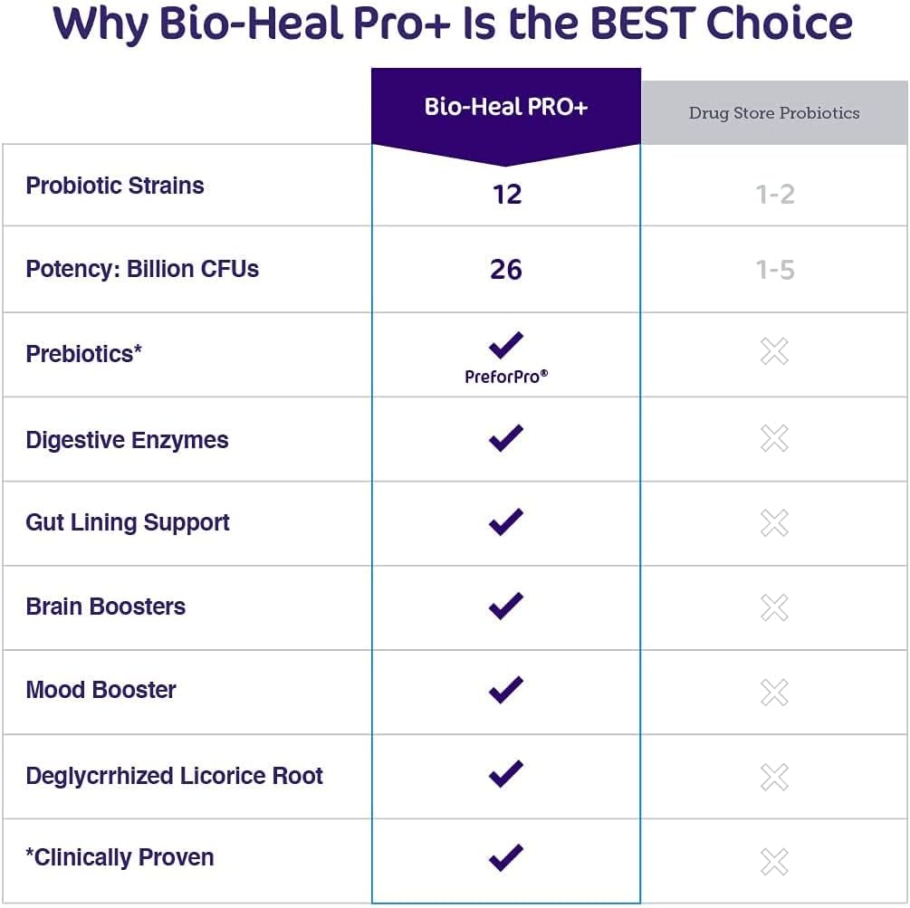 Aspire Nutrition Bio-Heal Pro+ 6-en-1 Probiótico en Polvo – Fórmula Diaria para Mujeres, Hombres y Niños – 30 Días