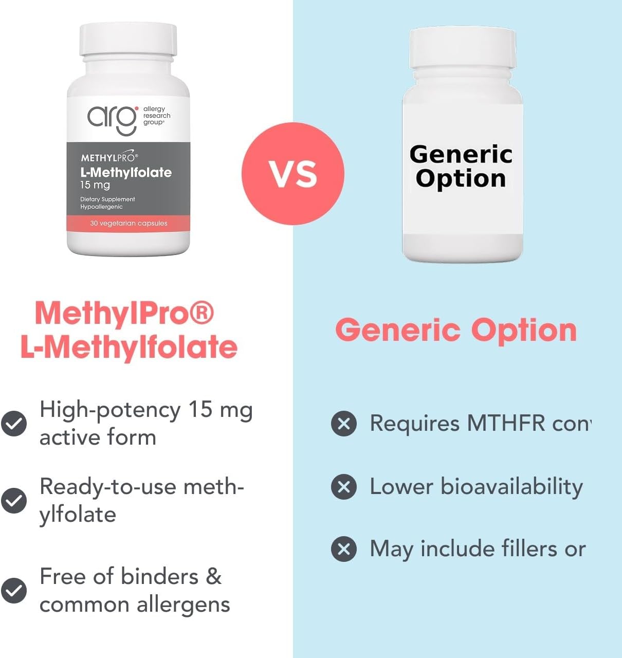 MethylPro L-Metilfolato 15 mg - 30 Cápsulas
