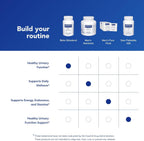 Pure Encapsulations Beta-Sitosterol | Suplemento para el flujo urinario y la salud* | 90 Cápsulas