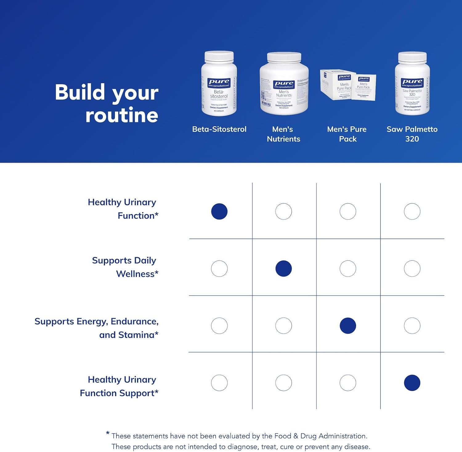 Pure Encapsulations Beta-Sitosterol | Suplemento para el flujo urinario y la salud* | 90 Cápsulas