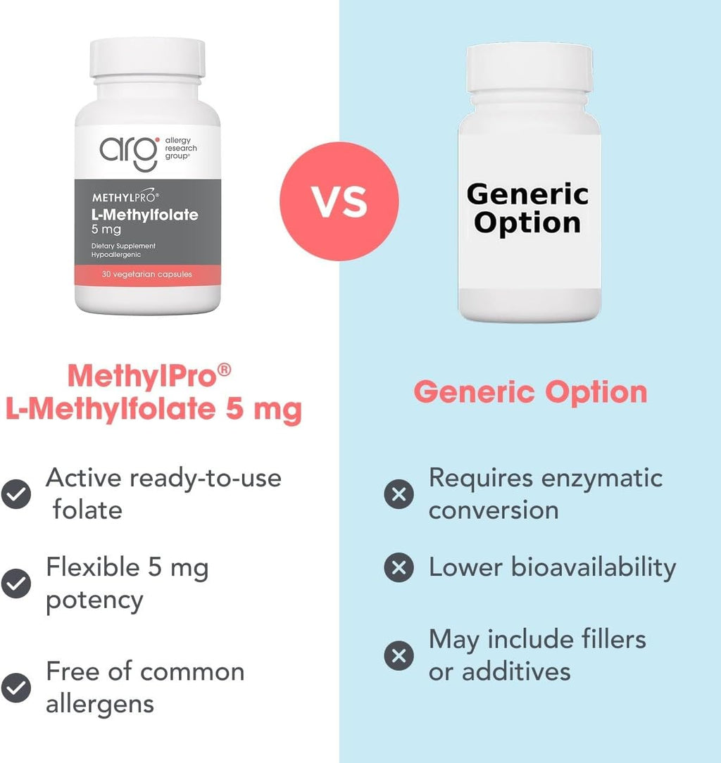MethylPro L-Metilfolato 5 mg - Complemento de Folato Metilado, 30 Cápsulas