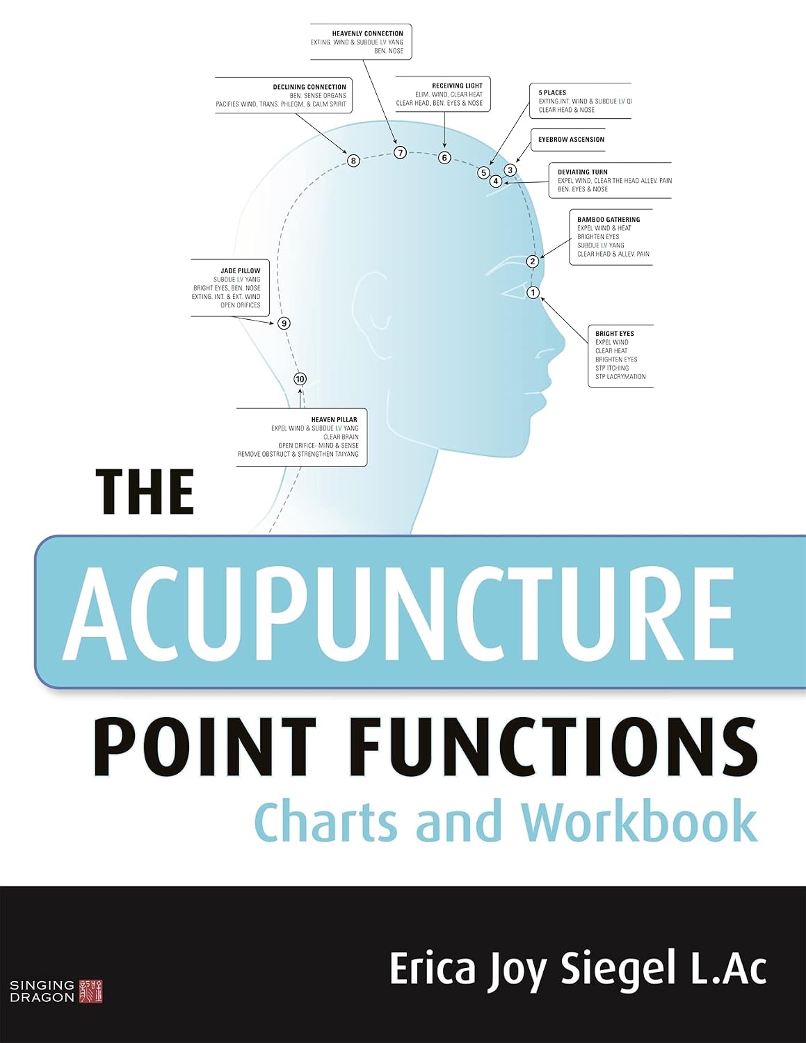 Tablas y Cuaderno de Trabajo sobre las Funciones de los Puntos de Acupuntura