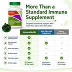 Pinnaclife McCord ImmuneHealth - Extracto de Hojas de Olivo con Olivamine (1500 mg)