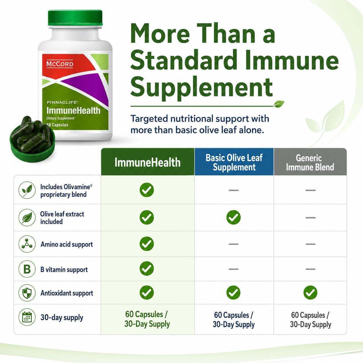 Pinnaclife McCord ImmuneHealth - Extracto de Hojas de Olivo con Olivamine (1500 mg)