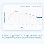 Cere-NAC Advanced Brain Supplement - Cognitive & Mental Clarity Support
