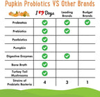 iHeartDogs Pupkin Probióticos, Prebióticos, Postbióticos y Fibra para Perros con Calabaza, Caldo de Huesos y Setas