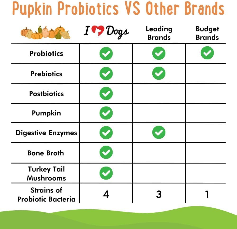 iHeartDogs Pupkin Probióticos, Prebióticos, Postbióticos y Fibra para Perros con Calabaza, Caldo de Huesos y Setas