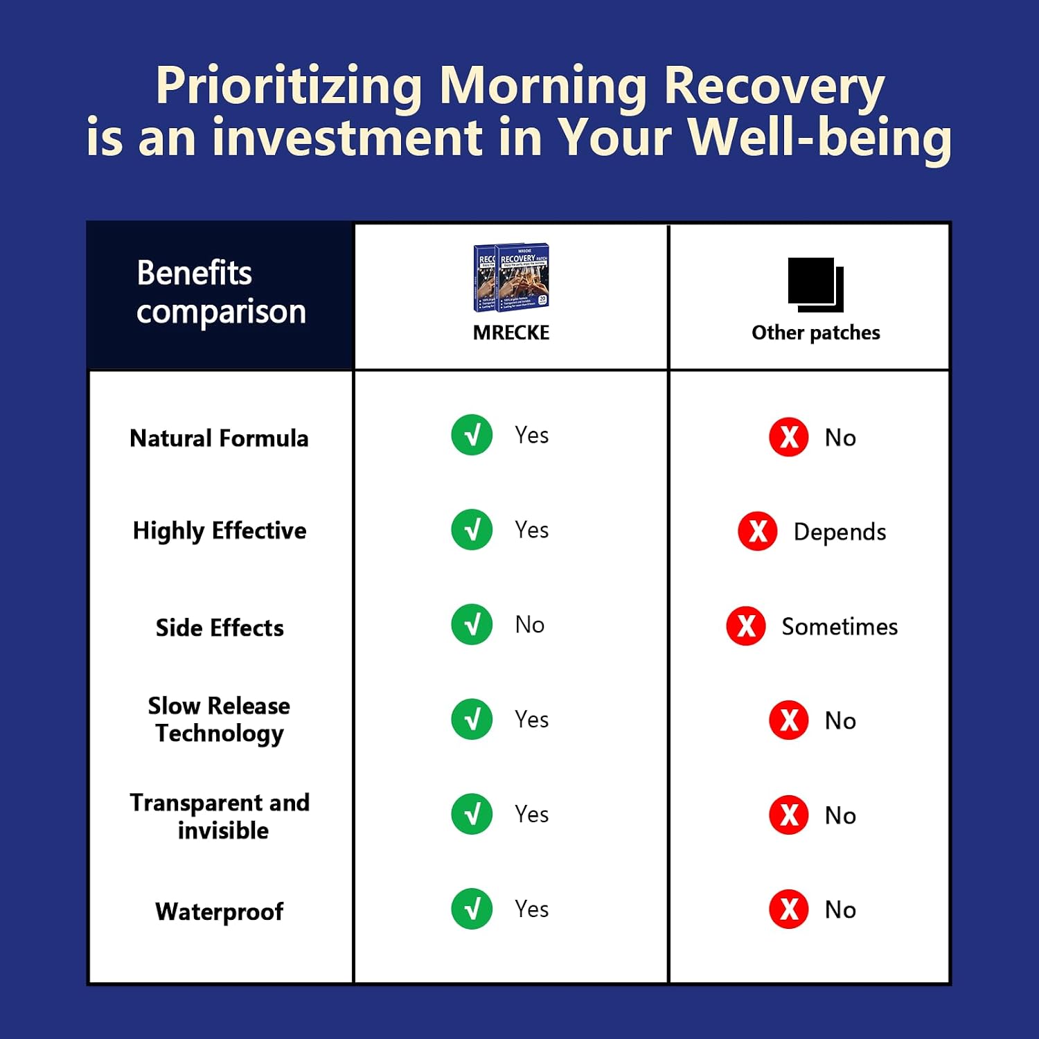 Party Recovery Patches 20 Pack, Natural Ingredients for Quick Recovery, Individually Wrapped, Skin-Friendly & Waterproof - Enhanced Morning Formula, Wake Up Refreshed and Energized