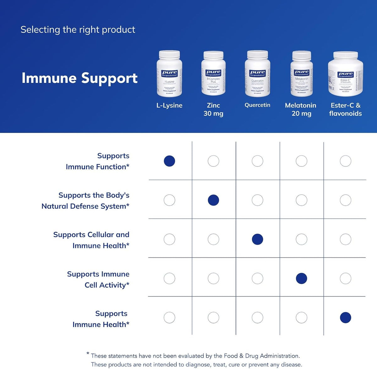 Pure Encapsulations L-Lisina - 90 Cápsulas – Image 6